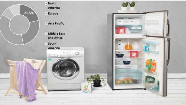 fa global wet cold appliance market