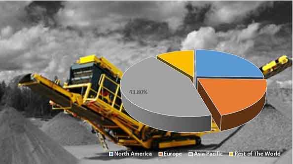 fa mobile crushers screeners market