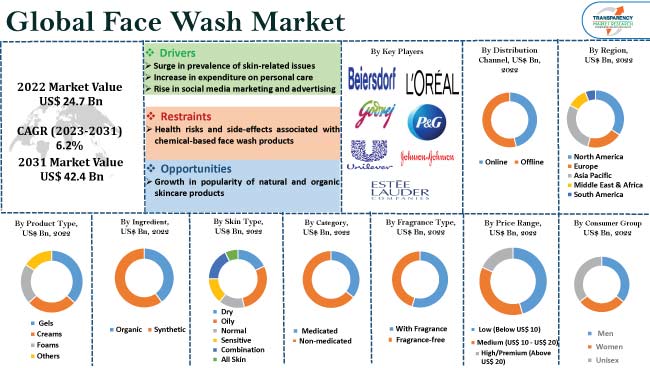 Face Wash Market