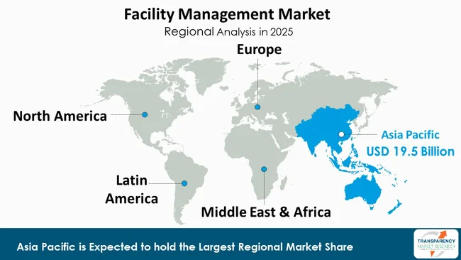 Facility Management Market By Region Facility Management Market By Region