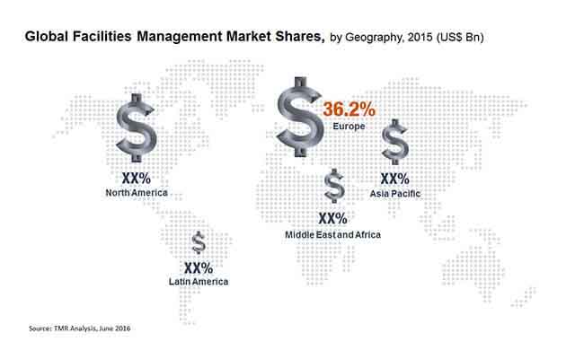 facillity-management-market