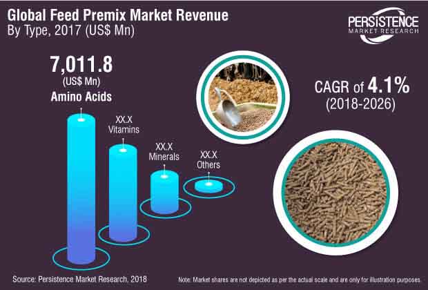 feed-premix-market.jpg