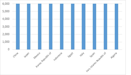 fermented cereals market