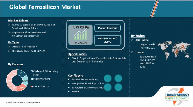 ferrosilicon market