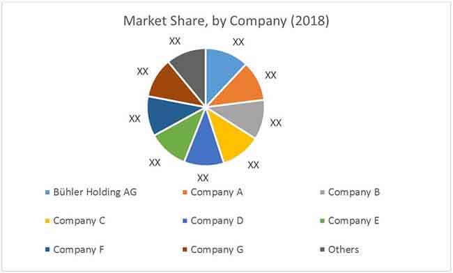 ferrous metal casting machinery market 1