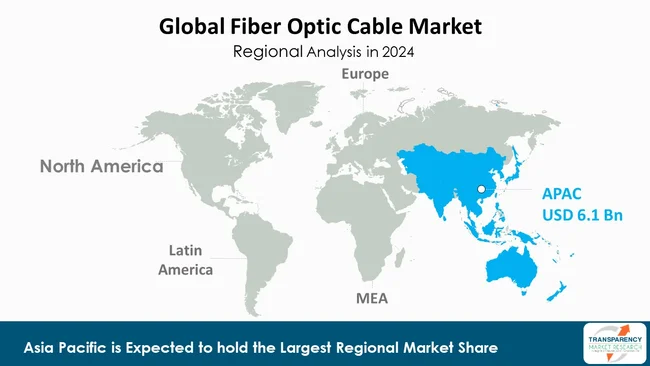 Fiber Optic Cable Market By Region