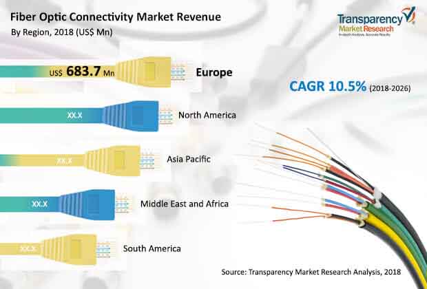 fiber-optic-connectivity-market.jpg