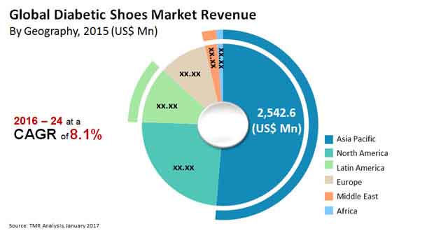 file diabetic shoes market