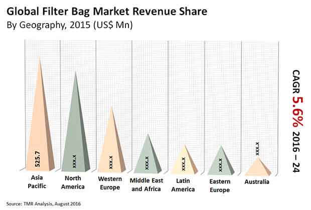 Filter Bag Market filter-bag-market