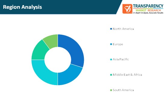 financial audit software market region analysis