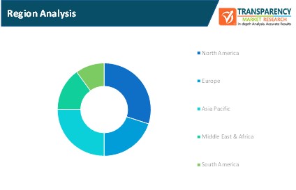 financial services crm market region analysis