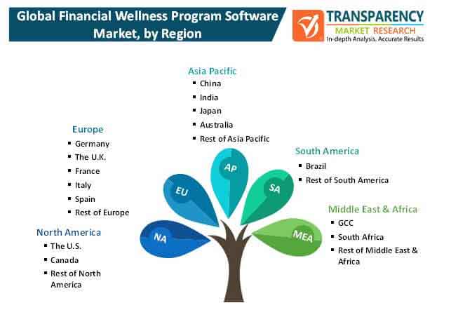 Financial Wellness Program Software Market 1 financial wellness program software market 1