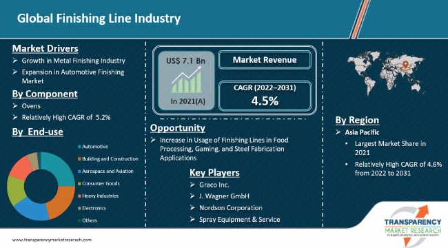 Finishing Line Industry