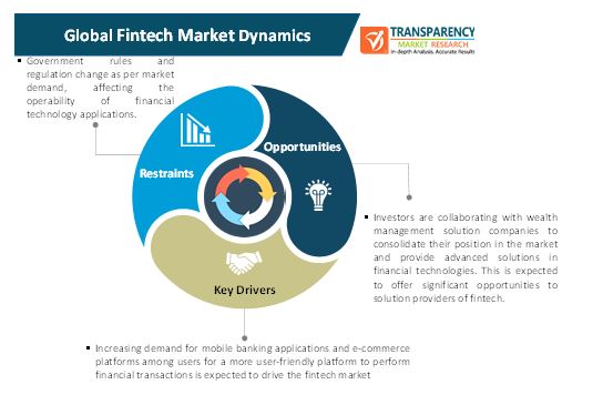 Fintech Market 1 fintech market 1