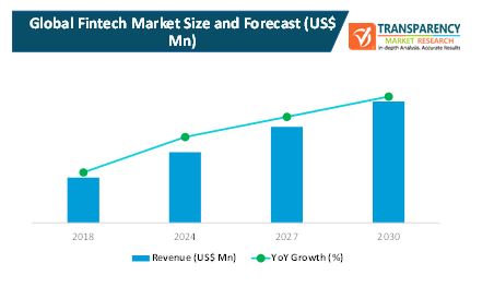 fintech market