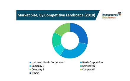 Firefighter Drones Market firefighter drones market