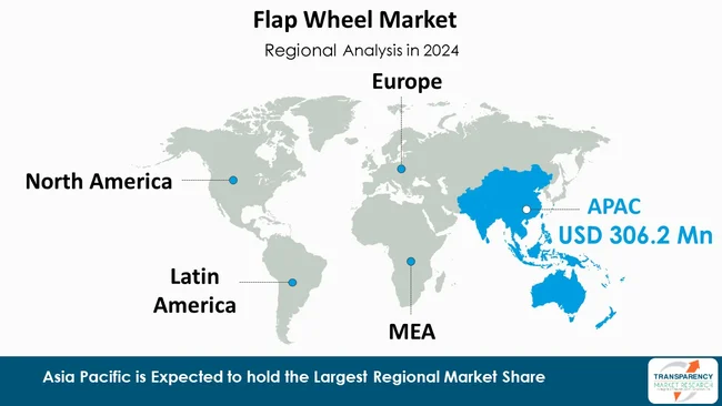 Flap Wheels Market By Region