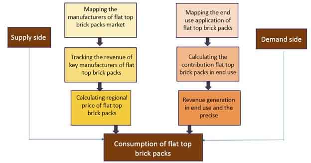 flat top brick packs market