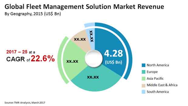 fleet management solution market fleet management solution market