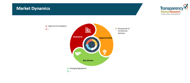 fleet telematics market 1