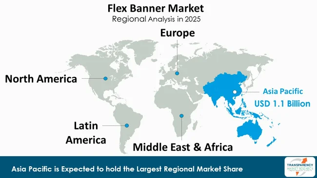 Flex Banner Market By Region