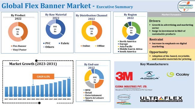 Flex Banner Market