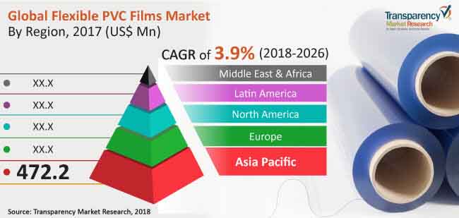 flexible-pvc-films-market.jpg