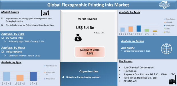 flexographic printing inks market