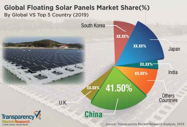 floating solar panels market 1