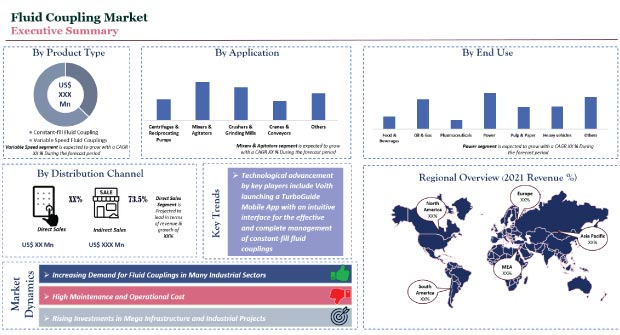 fluid-coupling-market.jpg