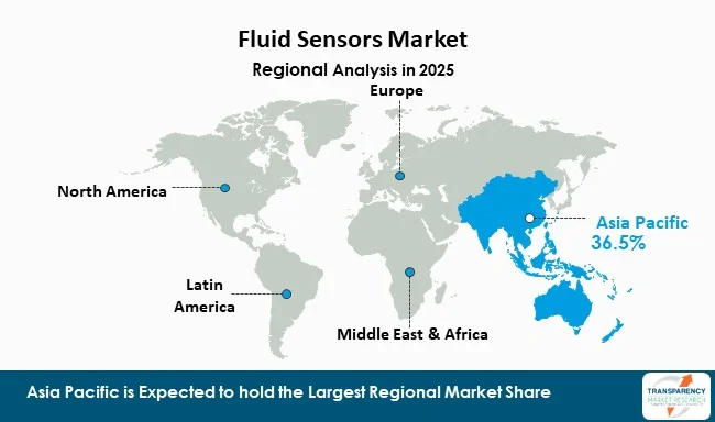 Fluid Sensors Market By Region