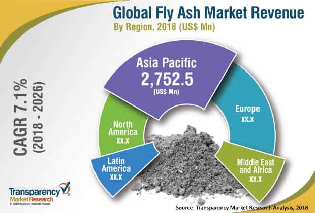 fly ash industry
