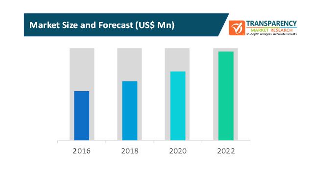 flywheel ups market