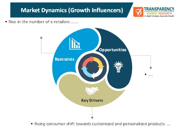 Fmcg Spending On Analytics Market 1 fmcg spending on analytics market 1