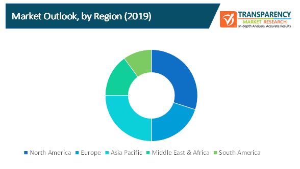 Fmcg Spending On Analytics Market 2 fmcg spending on analytics market 2