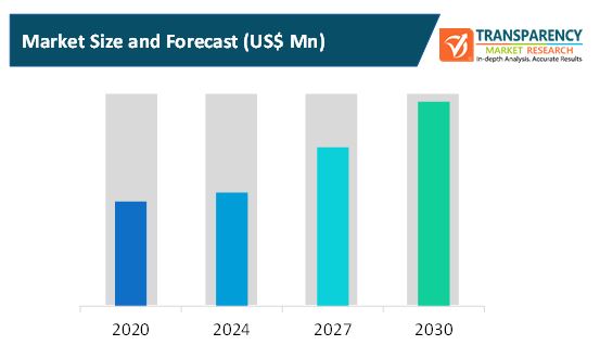 fmcg spending on analytics market