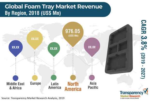 Foam Tray Market foam tray market