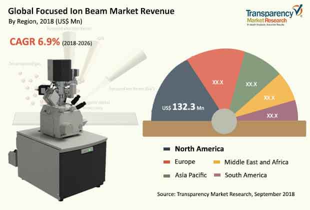 focused-ion-beam-report.jpg