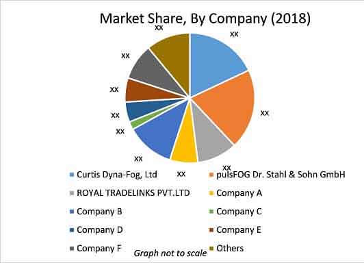 fogging machines market2