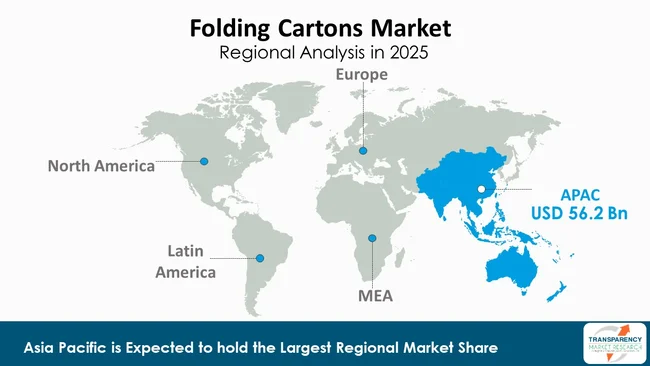 Folding Cartons Market By Region Folding Cartons Market By Region