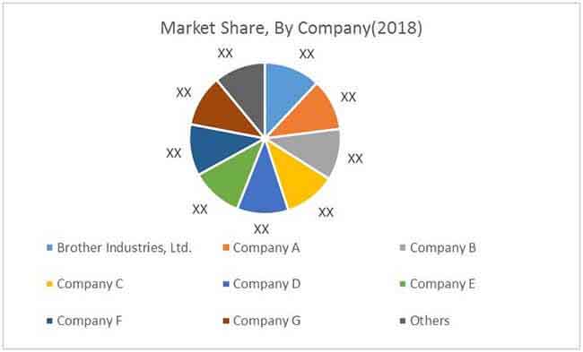 food and beverage coding and marking equipment market 01
