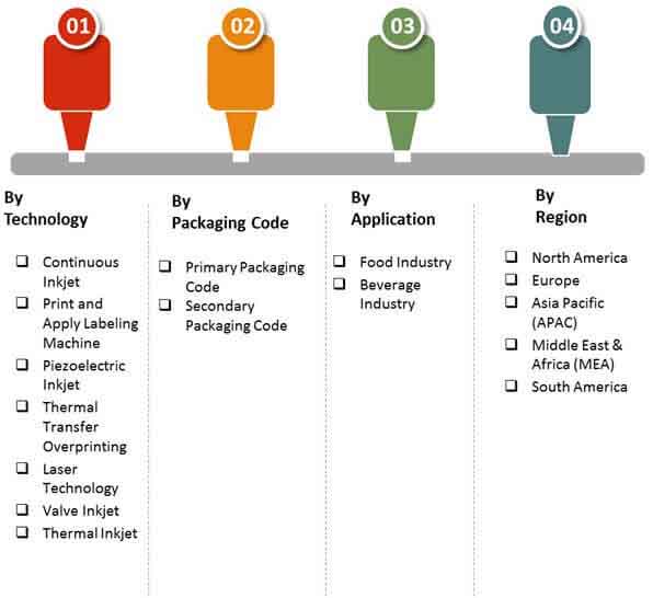 food and beverage coding and marking equipment market 02