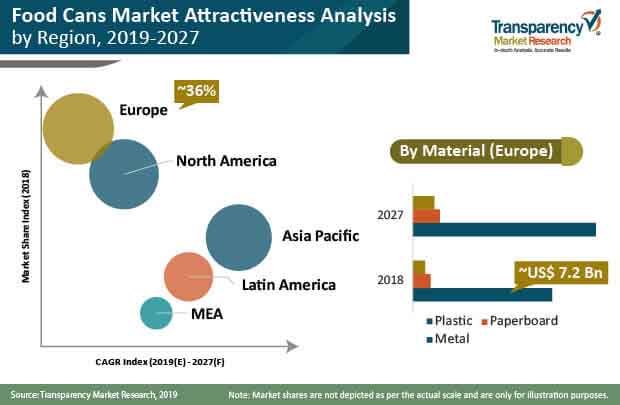 Food Cans Market Share food cans market share