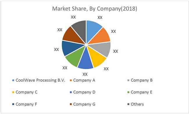 food industry pulsed electric field pef systems market 01