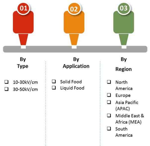 food industry pulsed electric field pef systems market 02