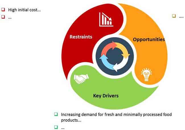 food industry pulsed electric field pef systems market