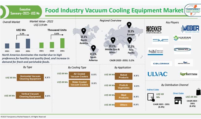 Food Industry Vacuum Cooling Equipment Market
