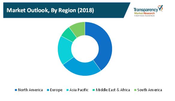 food waste disposal equipment market 2