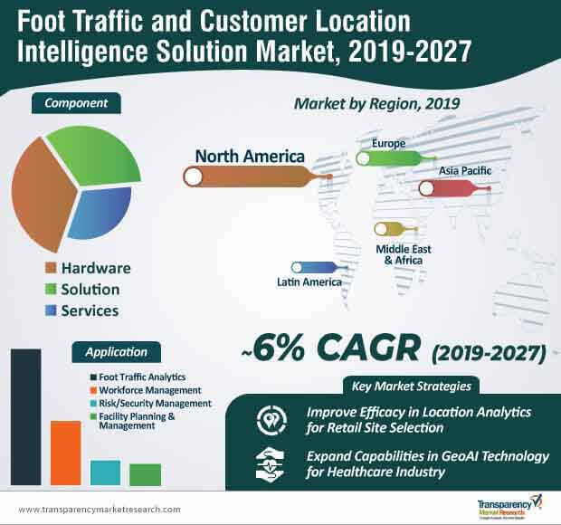 Foot Traffic and Customer Location Intelligence Solution Market, 2027