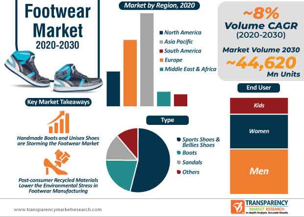 footwear market infographic